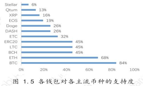 2023年最有前景的加密货币基金：投资未来的财富之路