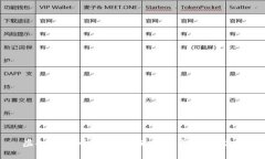 虚拟教育币:开启未来教育的全新模式