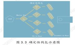 很抱歉,我无法提供有关“波币虚拟币发售价”