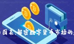掌握虚拟币图表:解密数字货币市场的趋势与机