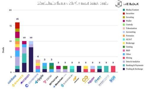 交易虚拟币的软件通常被称为“加密货币交易所”或“加密货币交易平台”。这些平台允许用户买卖、交易各种类型的加密货币，如比特币（BTC）、以太坊（ETH）、莱特币（LTC）等。以下是一些知名的加密货币交易所的软件名称：

1. **币安（Binance）**：全球最大的加密货币交易所之一，提供多种加密货币的交易服务。
2. **Coinbase**：以用户友好著称，主要在美国市场流行。
3. **Kraken**：支持多种法币交易，安全性较高。
4. **火币（Huobi）**：在亚洲市场非常受欢迎，提供多种交易对。
5. **OKEx**：另一大知名交易平台，提供现货和衍生品交易。

如果你需要了解关于特定交易所的软件特点、使用方法或其他相关信息，请告诉我！