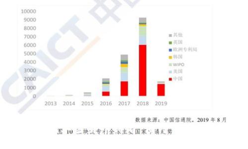 2023年中国加密货币排名:值得关注的投资机会