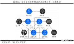 波场钱包是币安的吗？探索波场钱包的背景与功