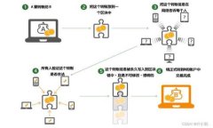 解密加密货币世界：如何掌握其背后的秘密