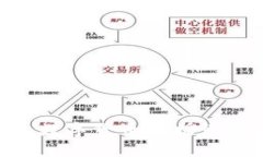 虚拟币CDC:未来数字货币的摇篮还是泡沫的代表
