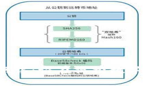 监管虚拟币阴谋:谁在操控数字货币的未来?