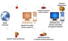 理解虚拟币交易中的MACD指标：实用分析与市场趋