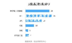 加密货币的品牌有很多，具体可以从几个方面进