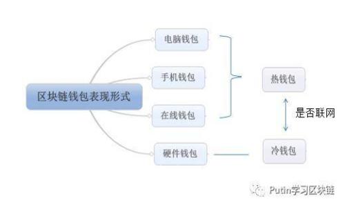 加密货币卖出费:交易背后的隐藏成本与实用指导