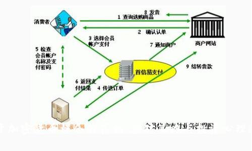 揭开加密货币爆仓的真相:应对策略与投资心理透析