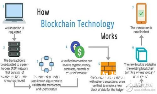 揭示虚拟币暴涨背后的真相：深度解析与实用投资策略