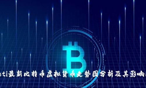 ziaoti最新比特币虚拟货币走势图分析及其影响因素