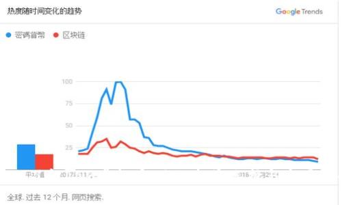 深入了解LNB虚拟币:你的投资选择与市场前景