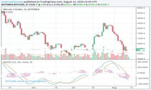 注意：由于我无法获取实时数据，因此以下内容基于截至2023年10月的信息。

 菲律宾加密货币新动态：未来金融的希望与挑战