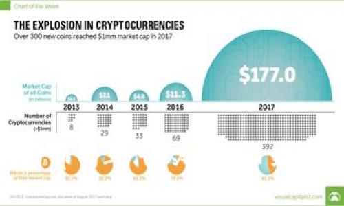 : 揭秘加密货币的年代:从比特币到区块链的崛起