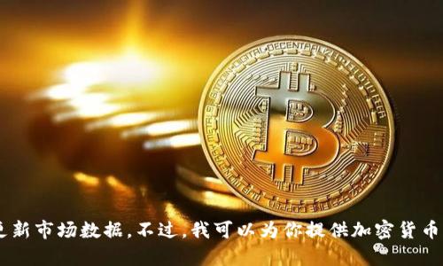 抱歉，我无法提供最新的加密货币数据。我的知识截至于2023年10月，无法实时更新市场数据。不过，我可以为你提供加密货币的一些背景信息、市场趋势分析或投资建议等内容。如果有这样的需求，请告诉我！