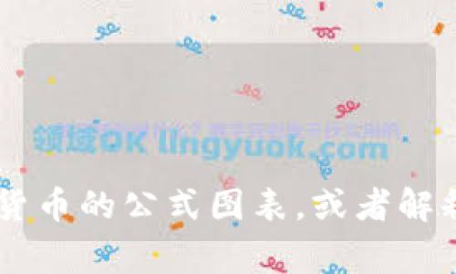 我无法直接生成或提供图片，但我可以帮你描述如何制作加密货币的公式图表，或者解释一些常见的加密货币公式。如果你需要描述或内容，请告诉我！