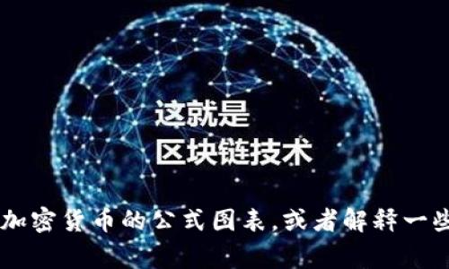 我无法直接生成或提供图片，但我可以帮你描述如何制作加密货币的公式图表，或者解释一些常见的加密货币公式。如果你需要描述或内容，请告诉我！