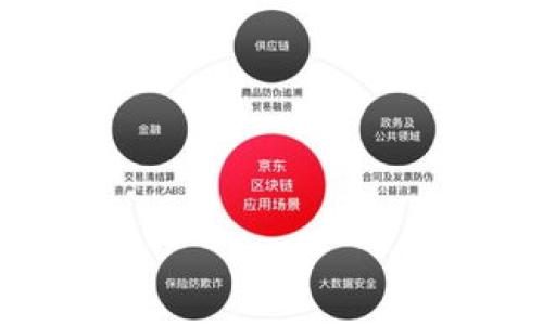 SOP 是 