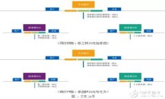 揭露虚拟币诈骗的真相:如何保护自己不被刑拘