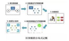 如何抓住刚出加密货币的机遇：新投资者的必看