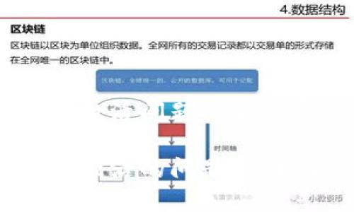 关于波宝钱包账户未激活问题的解决方案
解决波宝钱包账户未激活的问题,轻松激活您的数字钱包!