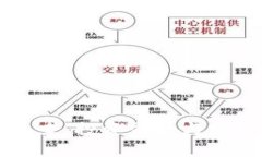 虚拟币的未来:投资前景与实用价值解析