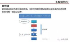 深入探索LPT虚拟币:价值、应用与未来前景
