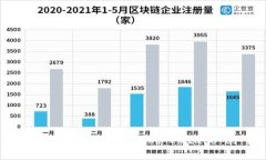 深入理解加密货币合规：Navigating the Future of Dig