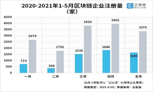 深入理解加密货币合规：Navigating the Future of Digital Finance