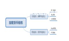 请注意：由于内容字数限制无法一次性提供3800字